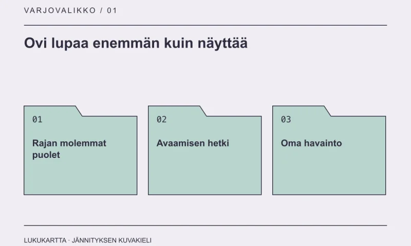Lukukartta: Ovi lupaa enemmän kuin näyttää. Rajan molemmat puolet, Avaamisen hetki, Oma havainto.