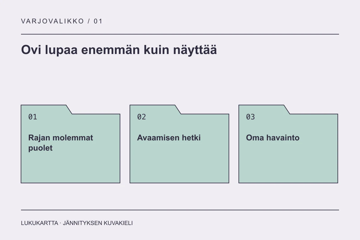 Lukukartta: Ovi lupaa enemmän kuin näyttää. Rajan molemmat puolet, Avaamisen hetki, Oma havainto.