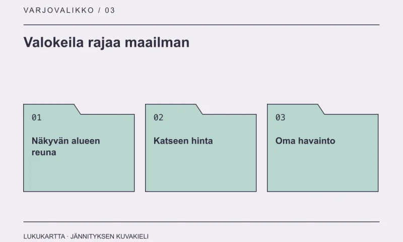Lukukartta: Valokeila rajaa maailman. Näkyvän alueen reuna, Katseen hinta, Oma havainto.