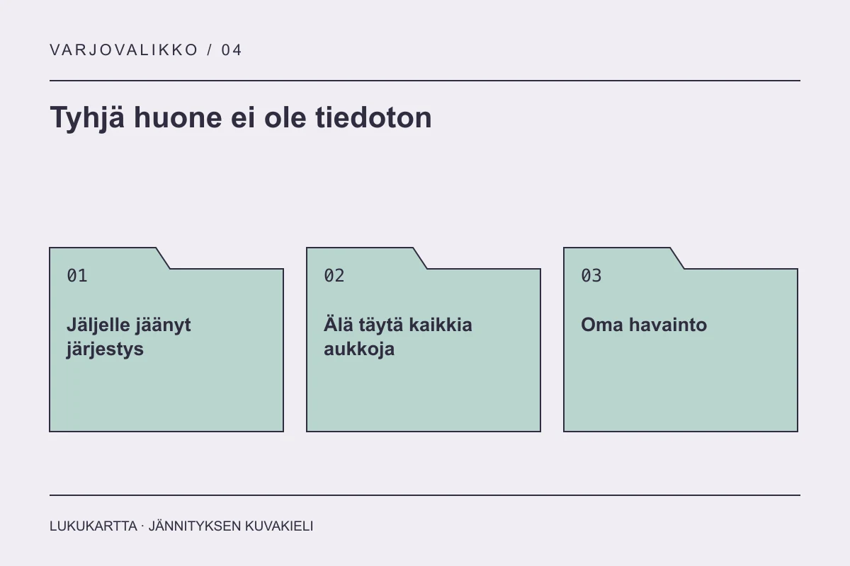 Lukukartta: Tyhjä huone ei ole tiedoton. Jäljelle jäänyt järjestys, Älä täytä kaikkia aukkoja, Oma havainto.
