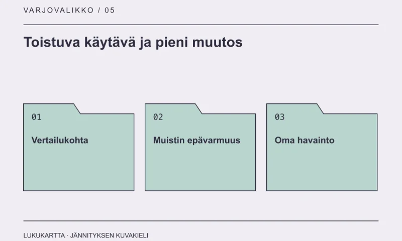 Lukukartta: Toistuva käytävä ja pieni muutos. Vertailukohta, Muistin epävarmuus, Oma havainto.