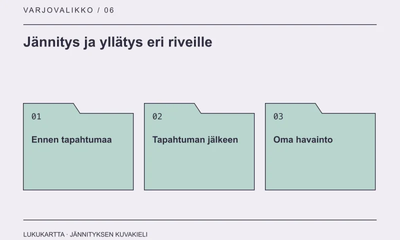 Lukukartta: Jännitys ja yllätys eri riveille. Ennen tapahtumaa, Tapahtuman jälkeen, Oma havainto.
