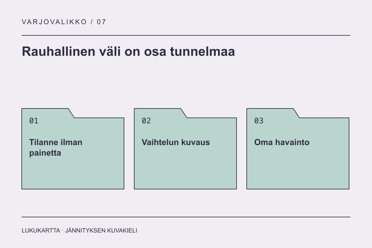 Lukukartta: Rauhallinen väli on osa tunnelmaa. Tilanne ilman painetta, Vaihtelun kuvaus, Oma havainto.