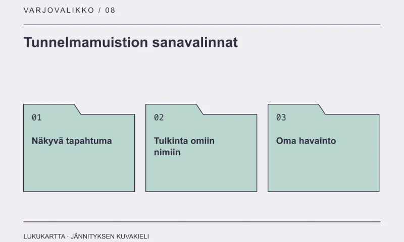Lukukartta: Tunnelmamuistion sanavalinnat. Näkyvä tapahtuma, Tulkinta omiin nimiin, Oma havainto.