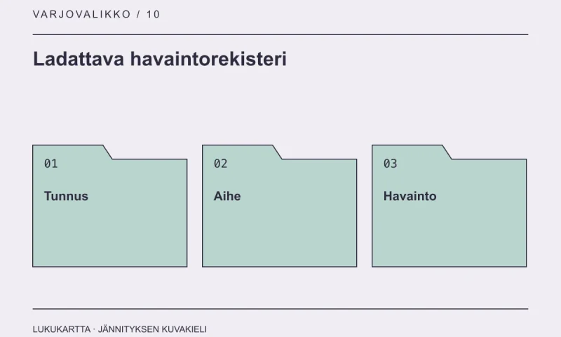 Ladattava havaintorekisteri: Tunnus, Aihe, Havainto