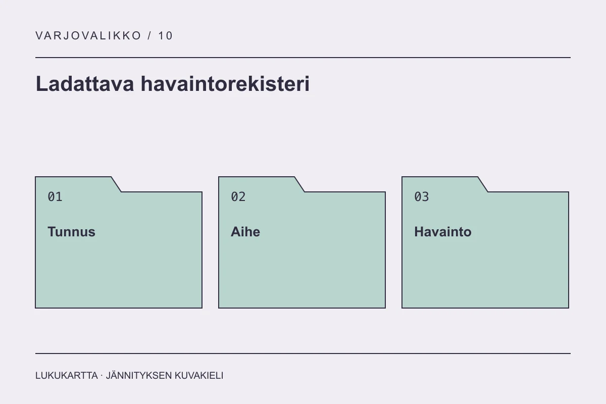 Ladattava havaintorekisteri: Tunnus, Aihe, Havainto
